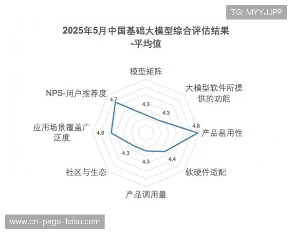 数据服务商在行业内构建质量评估模型 确保了训练与竞技数据的权威性